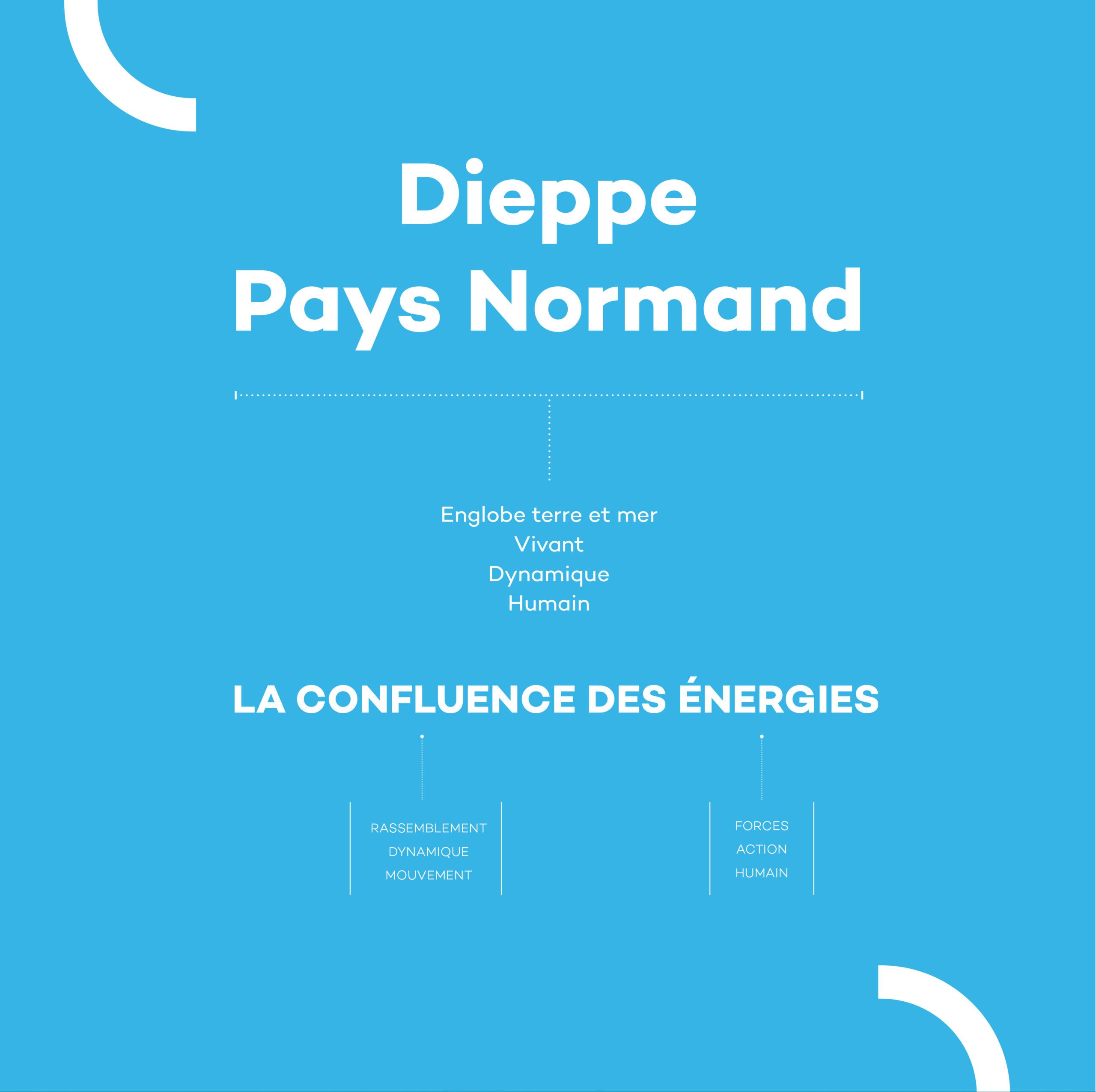 PETR Dieppe Pays Normand