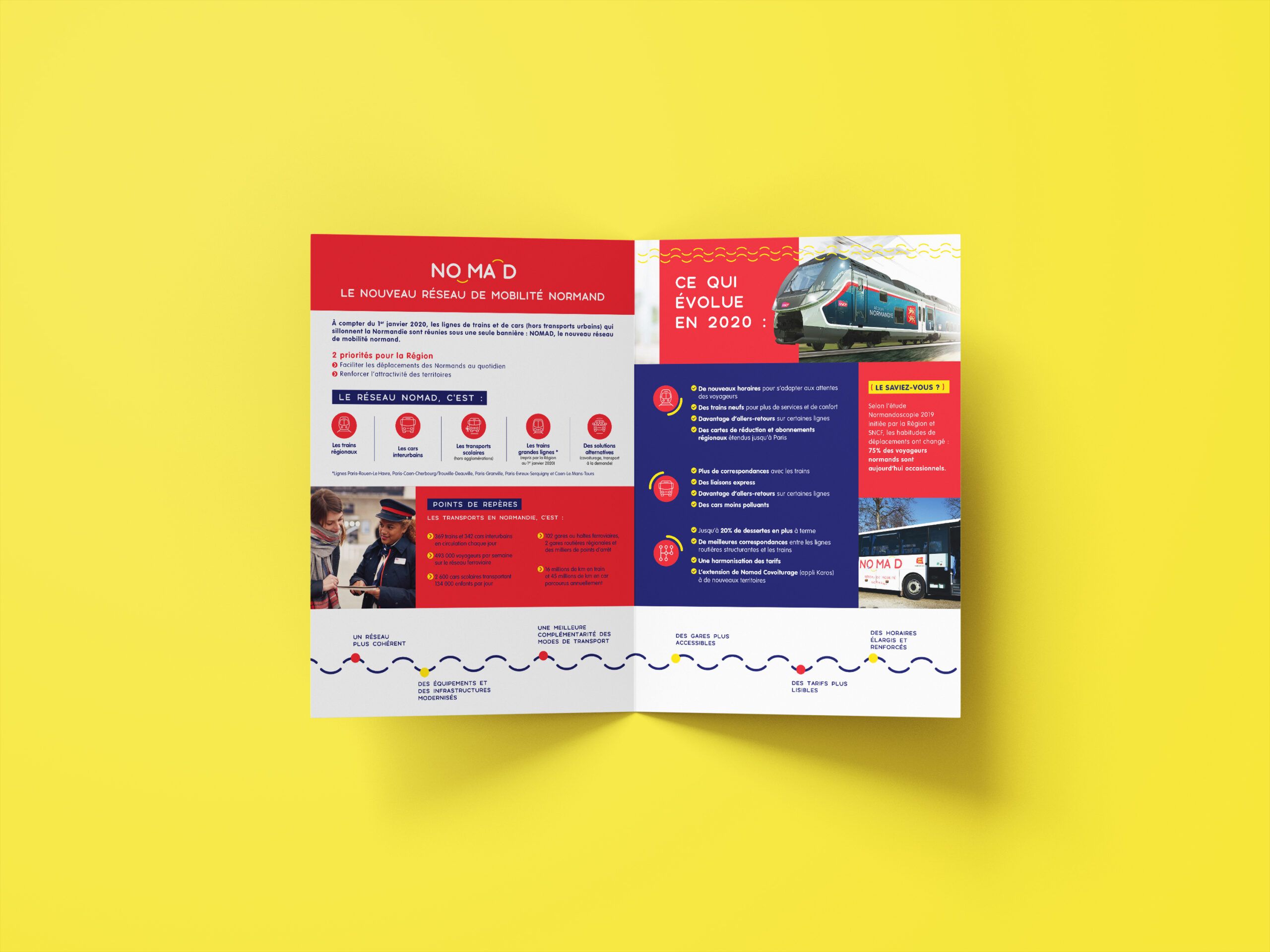 NOMAD – Réseau de Mobilité Normand